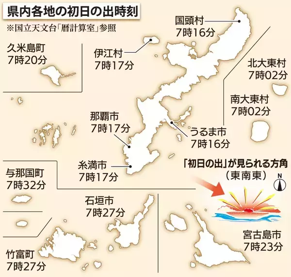 「一年の始まりを飾る初日の出　気になる元日のお天気やおすすめスポットは？【沖縄県内各地の初日の出時刻表あり】」の画像