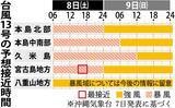 「【台風13号】沖縄本島を直撃、暴風長期化へ　最大1万8410戸停電、8日も厳重警戒（予想時間図あり）」の画像2