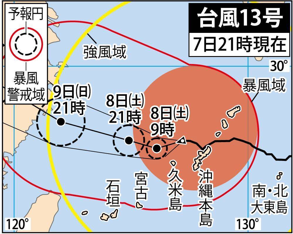 【台風13号】沖縄本島を直撃、暴風長期化へ　最大1万8410戸停電、8日も厳重警戒（予想時間図あり）