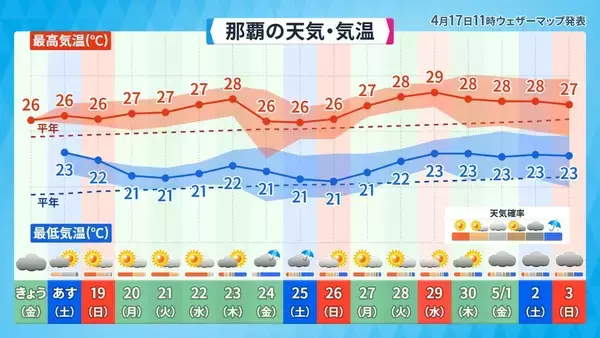 「最高気温40℃以上は「酷暑日」に　新名称が決定　沖縄でもあり得る？」の画像
