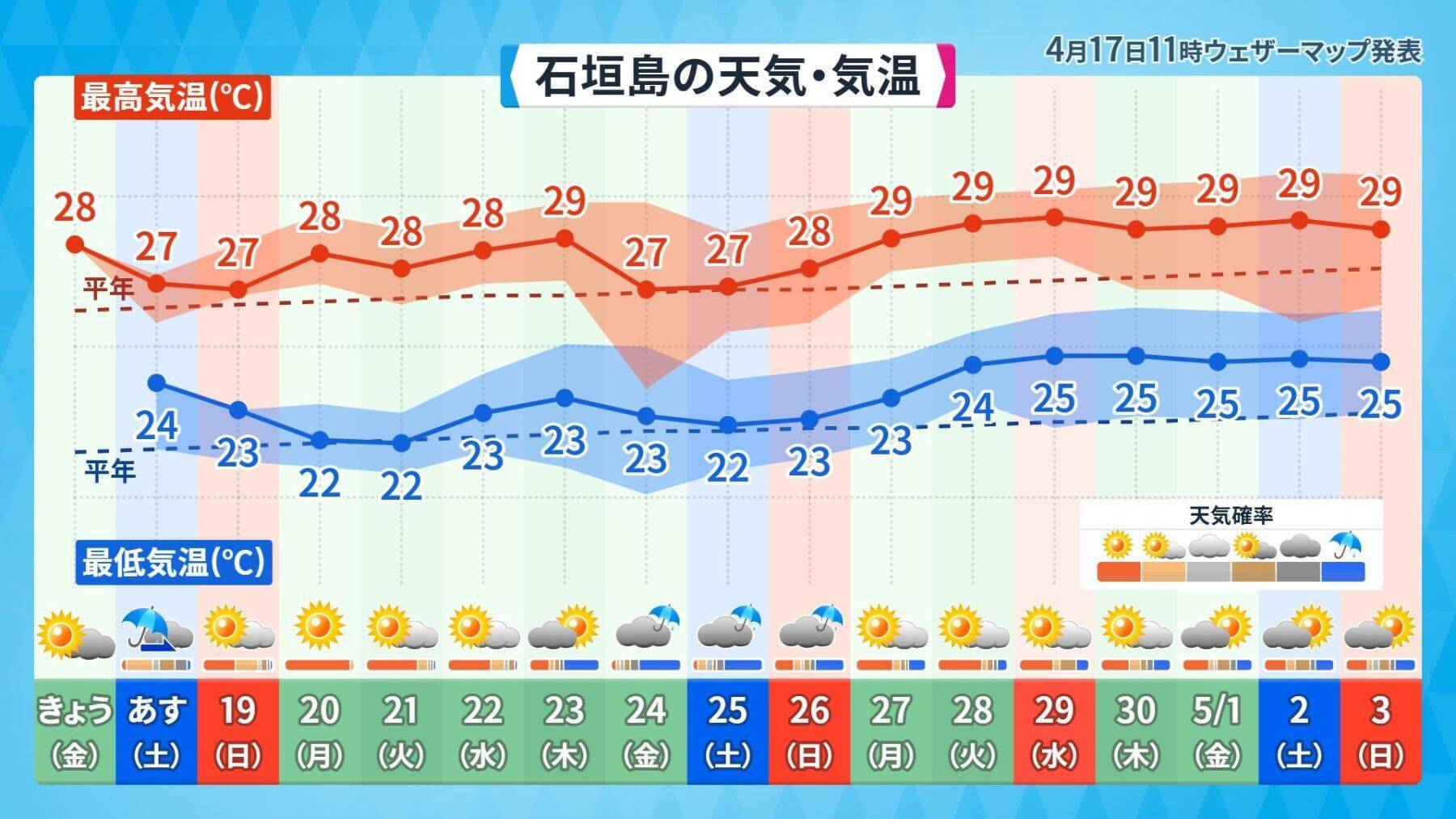 最高気温40℃以上は「酷暑日」に　新名称が決定　沖縄でもあり得る？