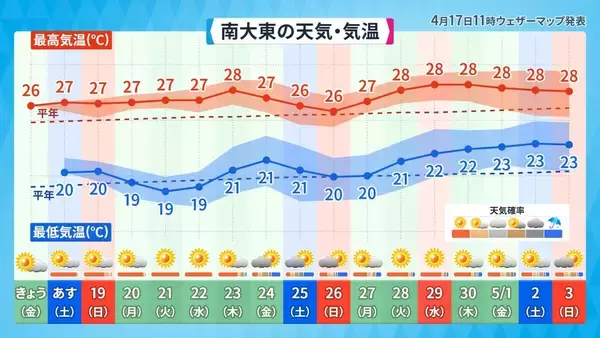 「最高気温40℃以上は「酷暑日」に　新名称が決定　沖縄でもあり得る？」の画像