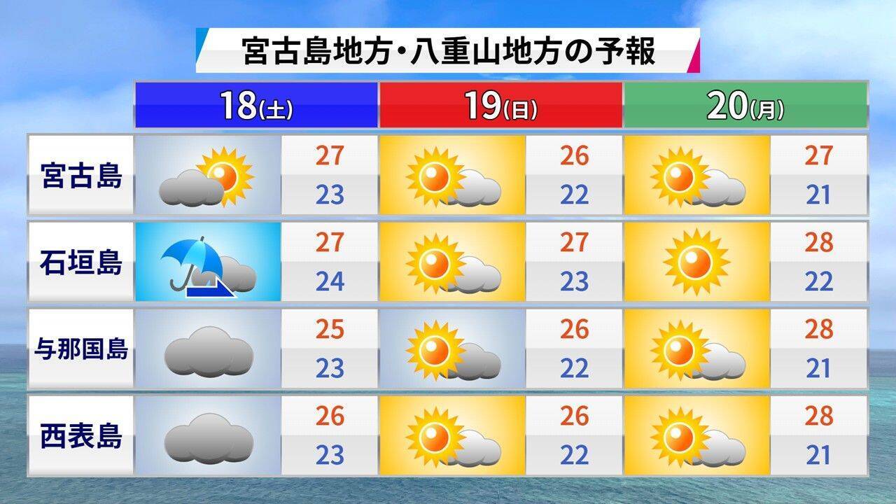 最高気温40℃以上は「酷暑日」に　新名称が決定　沖縄でもあり得る？