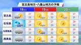 「最高気温40℃以上は「酷暑日」に　新名称が決定　沖縄でもあり得る？」の画像8