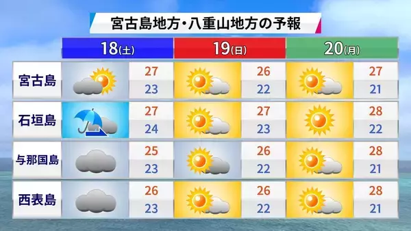 「最高気温40℃以上は「酷暑日」に　新名称が決定　沖縄でもあり得る？」の画像