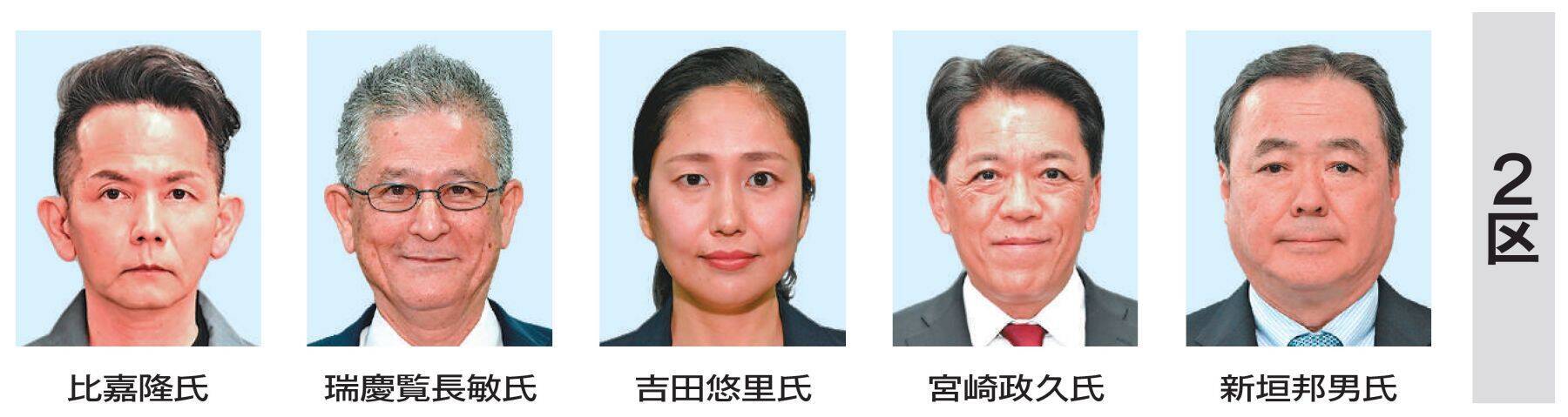 【衆院選】沖縄16人が立候補表明　構図激変、2・4区で「辺野古反対」が競合