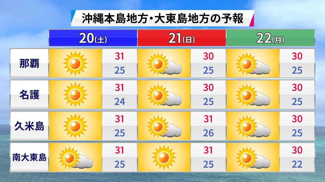 沖縄の梅雨明けはいつ？　台風発生の可能性で予報に変化も　「夏至南風」吹く週末は急な雨に注意