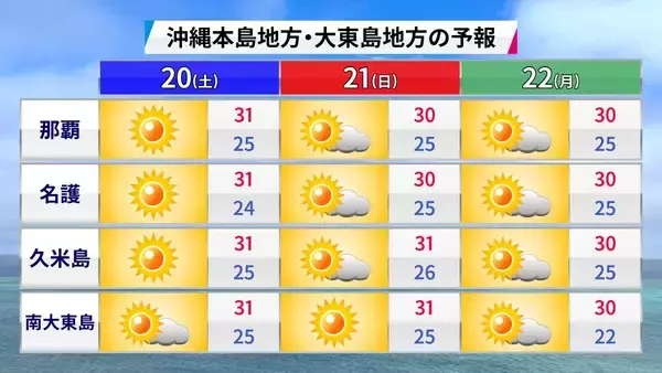 「沖縄の梅雨明けはいつ？　台風発生の可能性で予報に変化も　「夏至南風」吹く週末は急な雨に注意」の画像