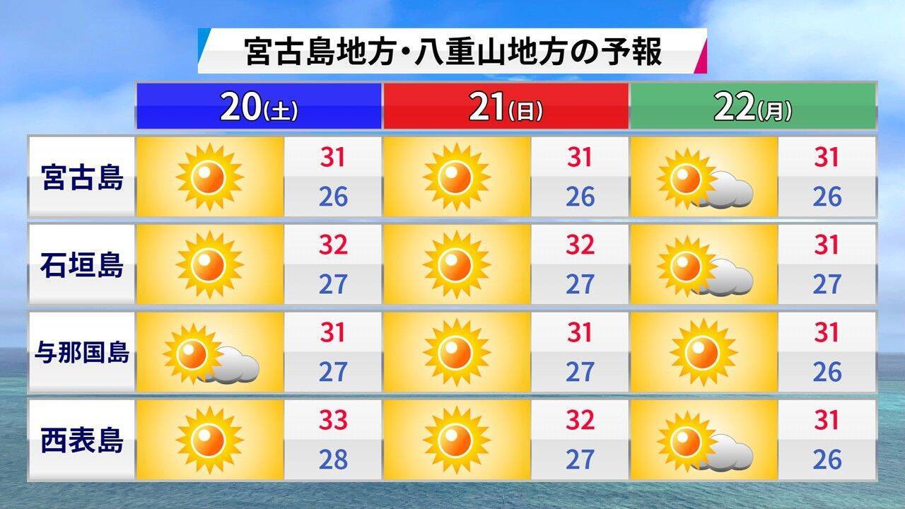 沖縄の梅雨明けはいつ？　台風発生の可能性で予報に変化も　「夏至南風」吹く週末は急な雨に注意