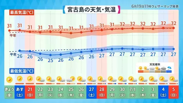「沖縄の梅雨明けはいつ？　台風発生の可能性で予報に変化も　「夏至南風」吹く週末は急な雨に注意」の画像
