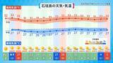 「沖縄の梅雨明けはいつ？　台風発生の可能性で予報に変化も　「夏至南風」吹く週末は急な雨に注意」の画像4