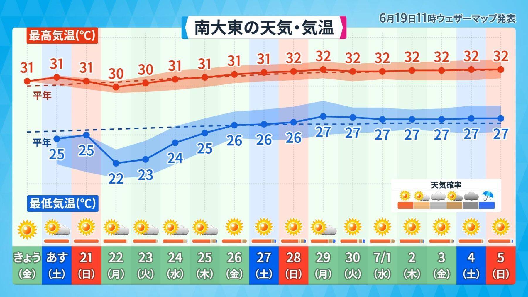 沖縄の梅雨明けはいつ？　台風発生の可能性で予報に変化も　「夏至南風」吹く週末は急な雨に注意