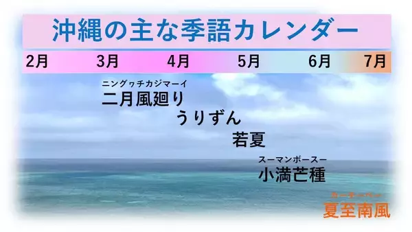 「沖縄の梅雨明けはいつ？　台風発生の可能性で予報に変化も　「夏至南風」吹く週末は急な雨に注意」の画像