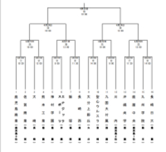 【速報】エナジックは神村学園、沖尚は鹿屋中央と対戦　春季九州高校野球の抽選会