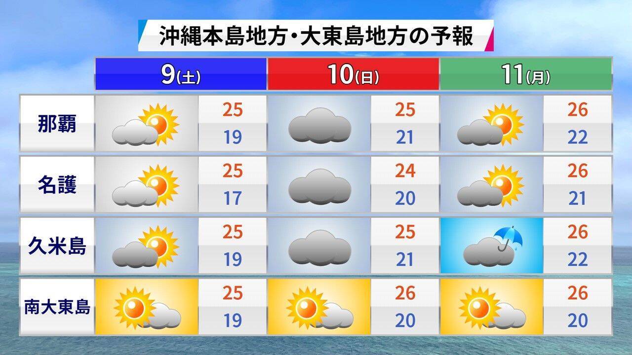 冬の沖縄　県民が「寒い」と感じる気温は？　気象予報士・崎濱綾子さんが解説