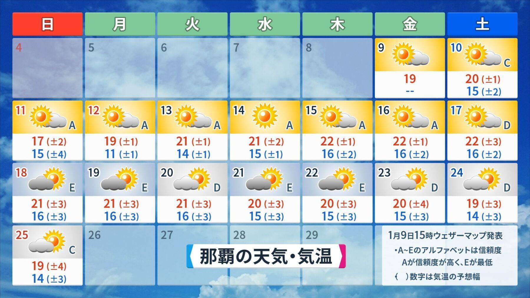 沖縄の午年の天気を調べると…過去には観測史上1位の台風が襲来　あられ・ひょうも観測