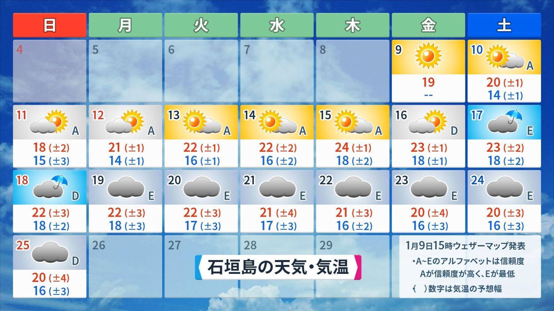 沖縄の午年の天気を調べると…過去には観測史上1位の台風が襲来　あられ・ひょうも観測