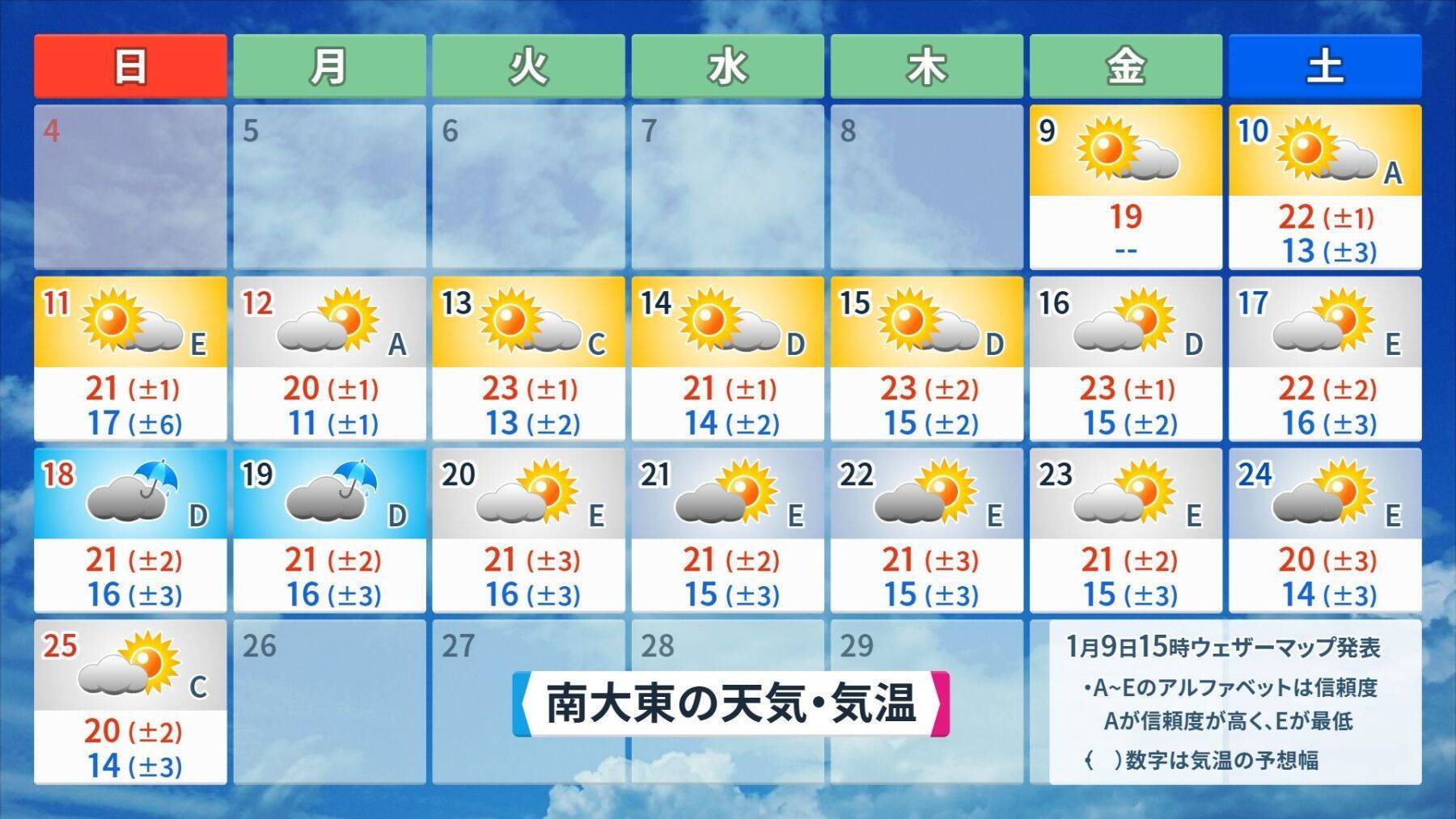 沖縄の午年の天気を調べると…過去には観測史上1位の台風が襲来　あられ・ひょうも観測
