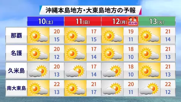 「沖縄の午年の天気を調べると…過去には観測史上1位の台風が襲来　あられ・ひょうも観測」の画像