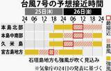 「台風7号、宮古島に直撃の恐れ　25日に暴風警報が発表予定　沖縄本島は25日夜にも【進路図と予想接近時間】」の画像2
