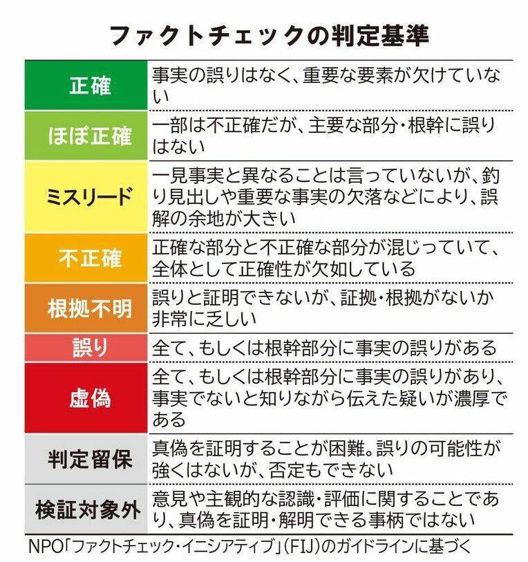 【ファクトチェック】「辺野古『NO』を訴えるのは社民党だけ」SNS投稿は誤り　衆院選で共産とれいわも主張
