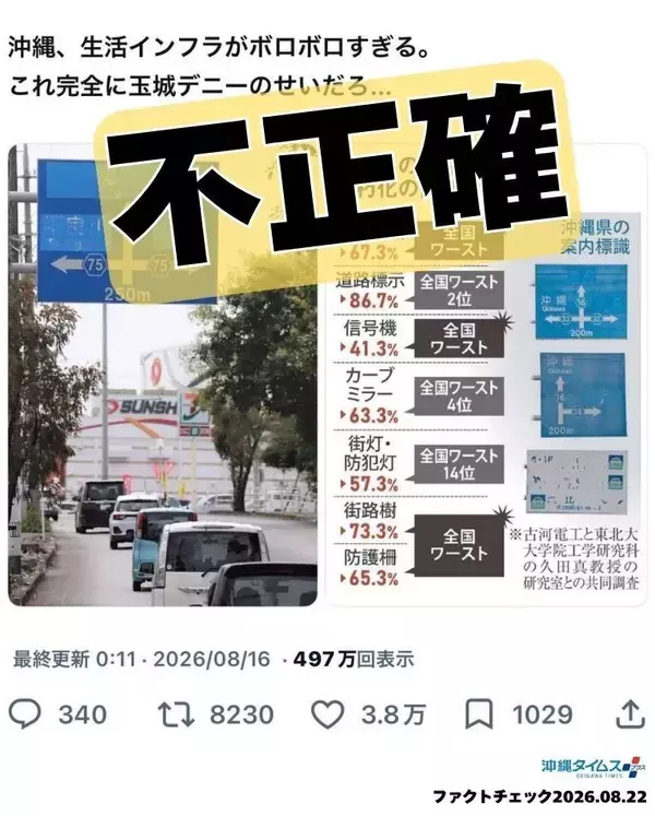 沖縄の道路標識がボロボロすぎる理由　「玉城デニー氏のせい」は不正確　国や市町村も管理【沖縄知事選ファクトチェック】