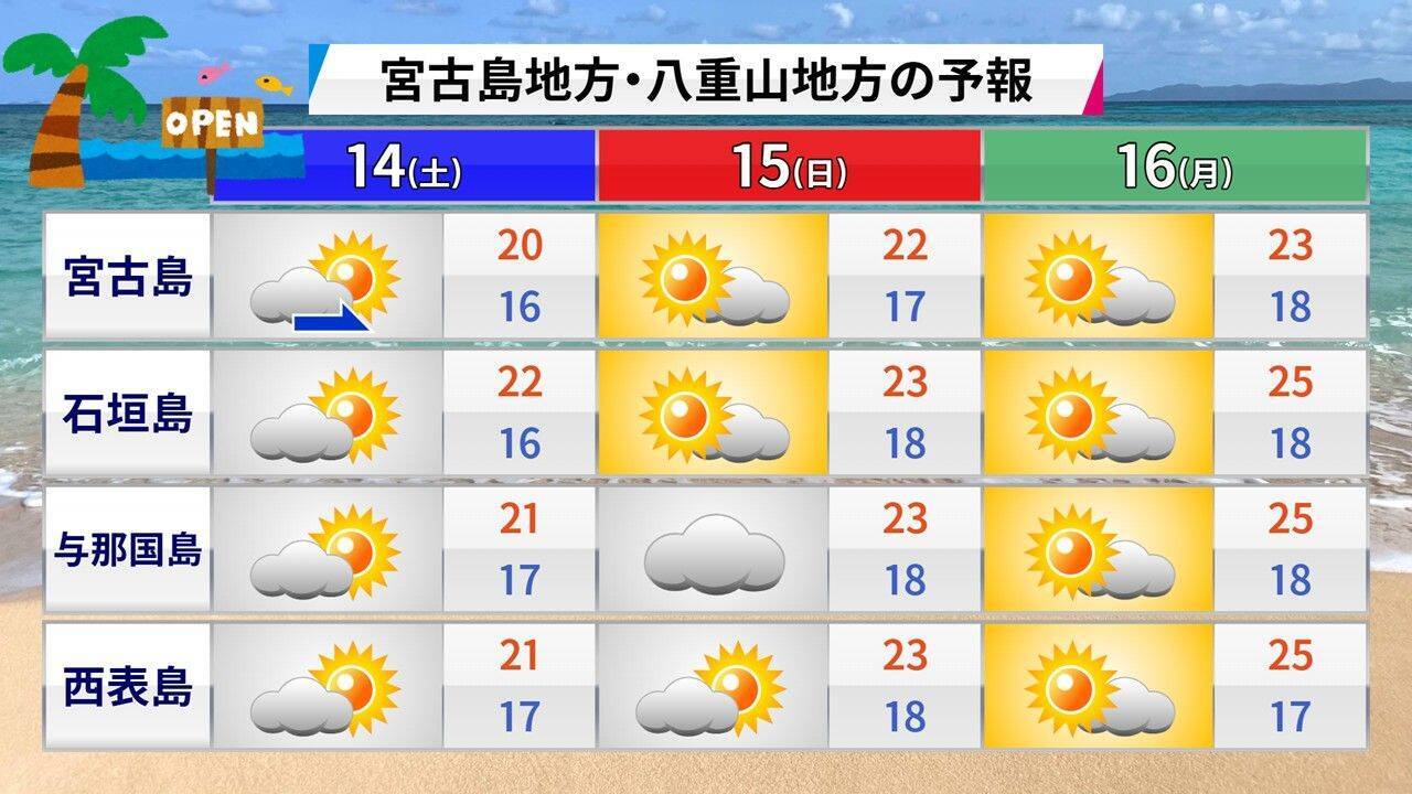 沖縄でひょう？　石垣島では早くも海開き、この時期の海面水温は何℃？