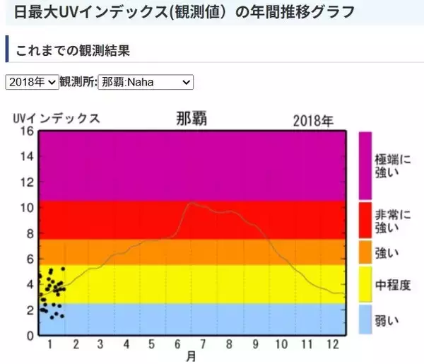 「沖縄でひょう？　石垣島では早くも海開き、この時期の海面水温は何℃？」の画像