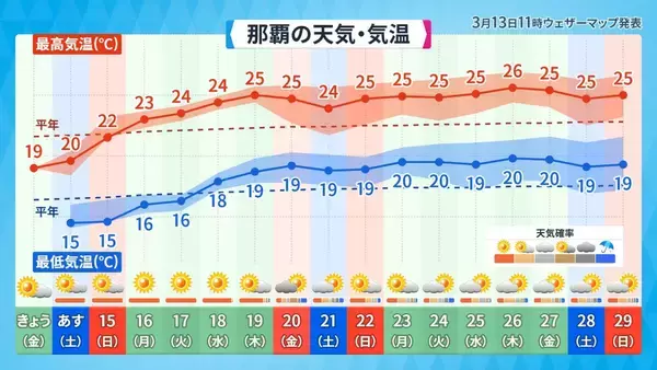 「沖縄でひょう？　石垣島では早くも海開き、この時期の海面水温は何℃？」の画像