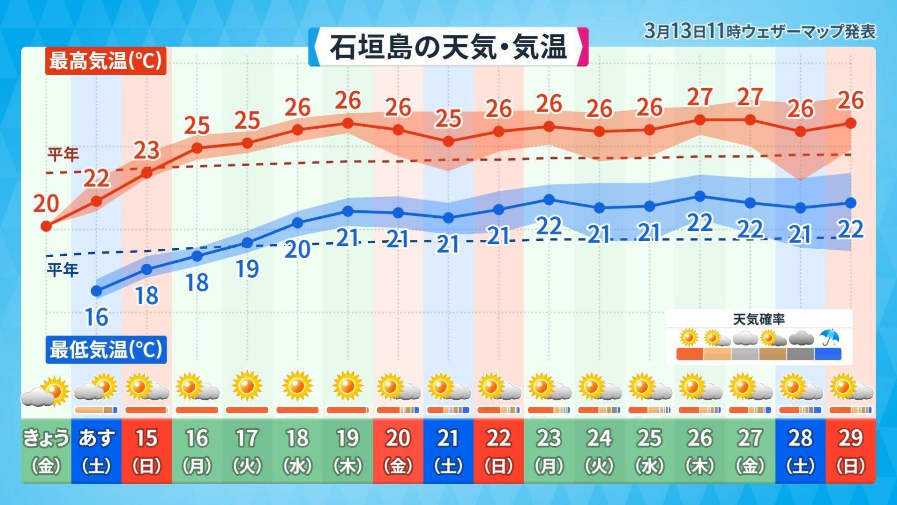 沖縄でひょう？　石垣島では早くも海開き、この時期の海面水温は何℃？