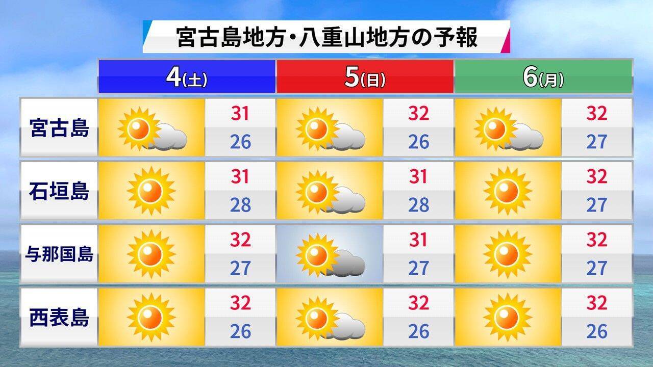 台風9号の影響で7月10日前後は大荒れの恐れ　2026年上半期の沖縄の天気を振り返る【気象予報士が解説】