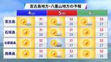 「台風9号の影響で7月10日前後は大荒れの恐れ　2026年上半期の沖縄の天気を振り返る【気象予報士が解説】」の画像11