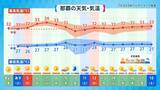 「台風9号の影響で7月10日前後は大荒れの恐れ　2026年上半期の沖縄の天気を振り返る【気象予報士が解説】」の画像3