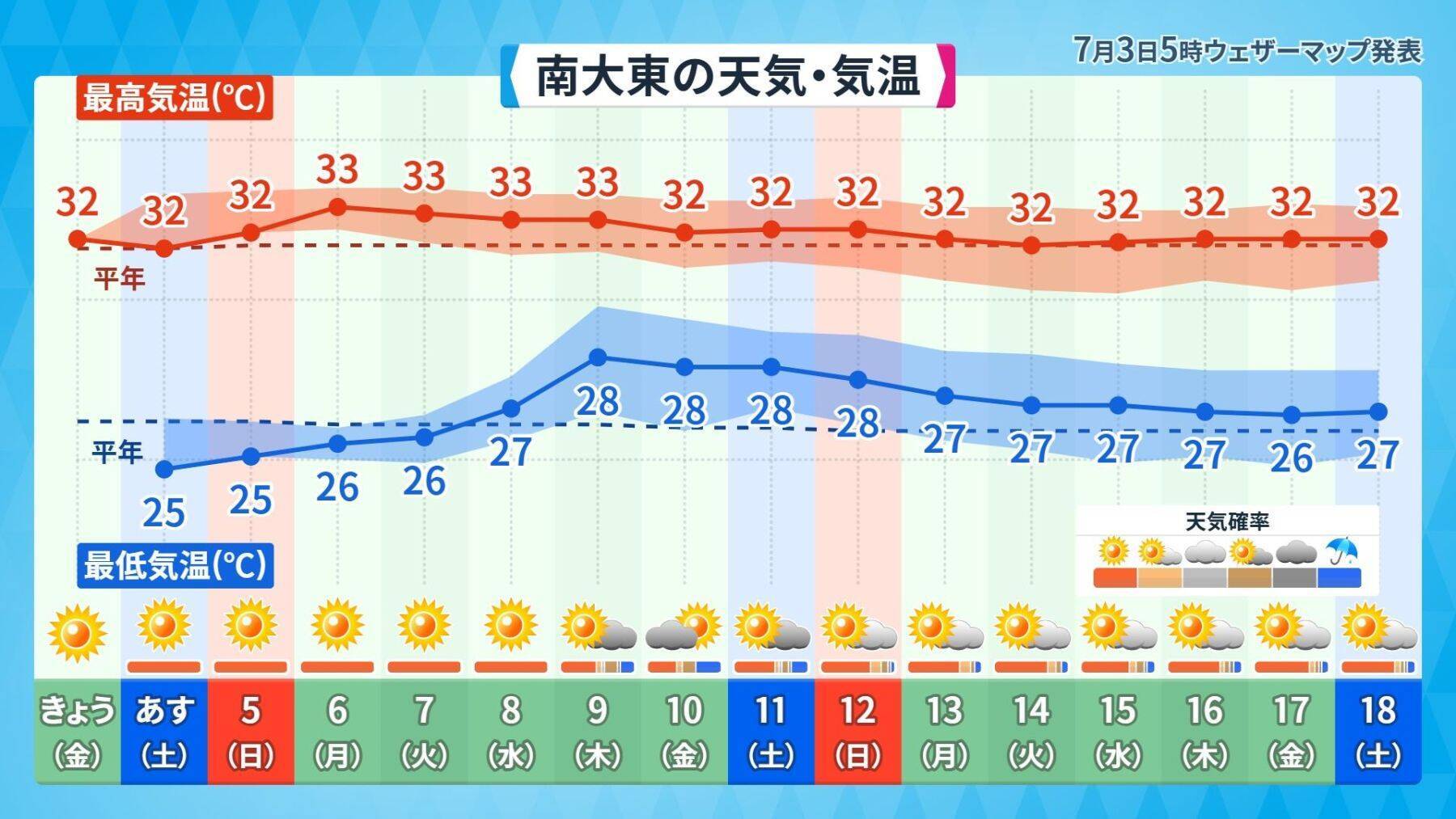 台風9号の影響で7月10日前後は大荒れの恐れ　2026年上半期の沖縄の天気を振り返る【気象予報士が解説】