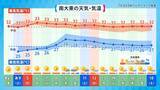 「台風9号の影響で7月10日前後は大荒れの恐れ　2026年上半期の沖縄の天気を振り返る【気象予報士が解説】」の画像6