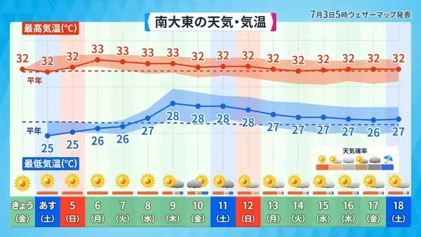 「台風9号の影響で7月10日前後は大荒れの恐れ　2026年上半期の沖縄の天気を振り返る【気象予報士が解説】」の画像
