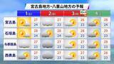 「台風26号、急カーブで沖縄に影響する恐れも　来週は荒れた天気に警戒を」の画像10