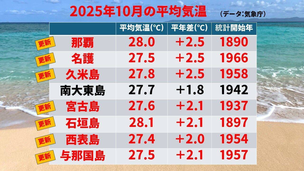 台風26号、急カーブで沖縄に影響する恐れも　来週は荒れた天気に警戒を