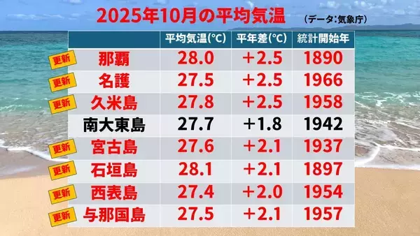「台風26号、急カーブで沖縄に影響する恐れも　来週は荒れた天気に警戒を」の画像
