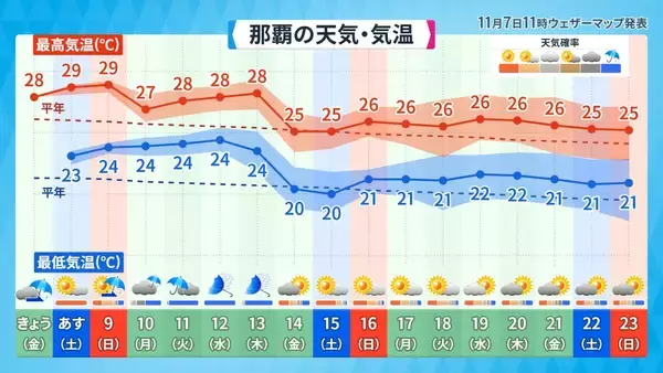 「台風26号、急カーブで沖縄に影響する恐れも　来週は荒れた天気に警戒を」の画像
