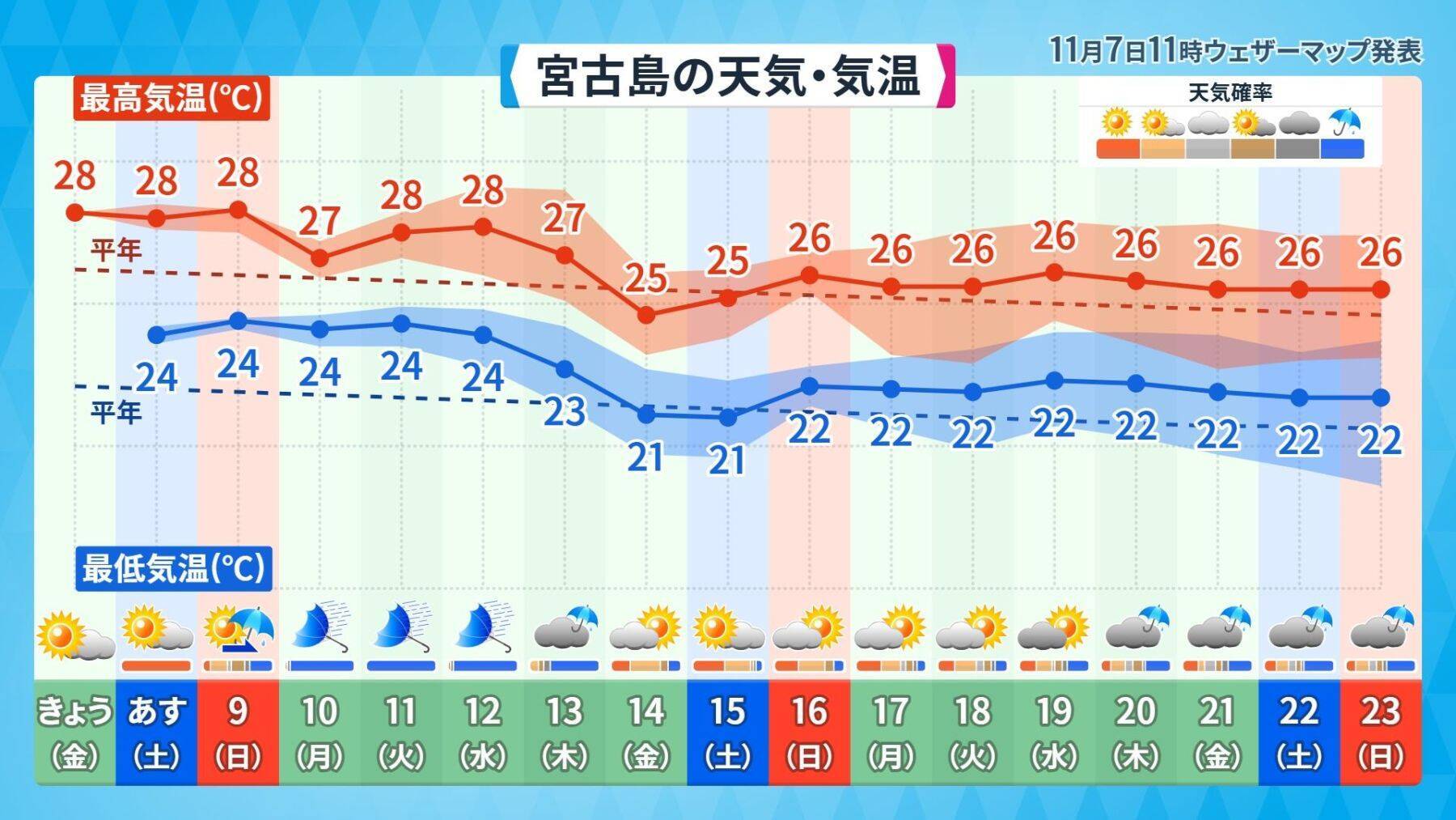 台風26号、急カーブで沖縄に影響する恐れも　来週は荒れた天気に警戒を