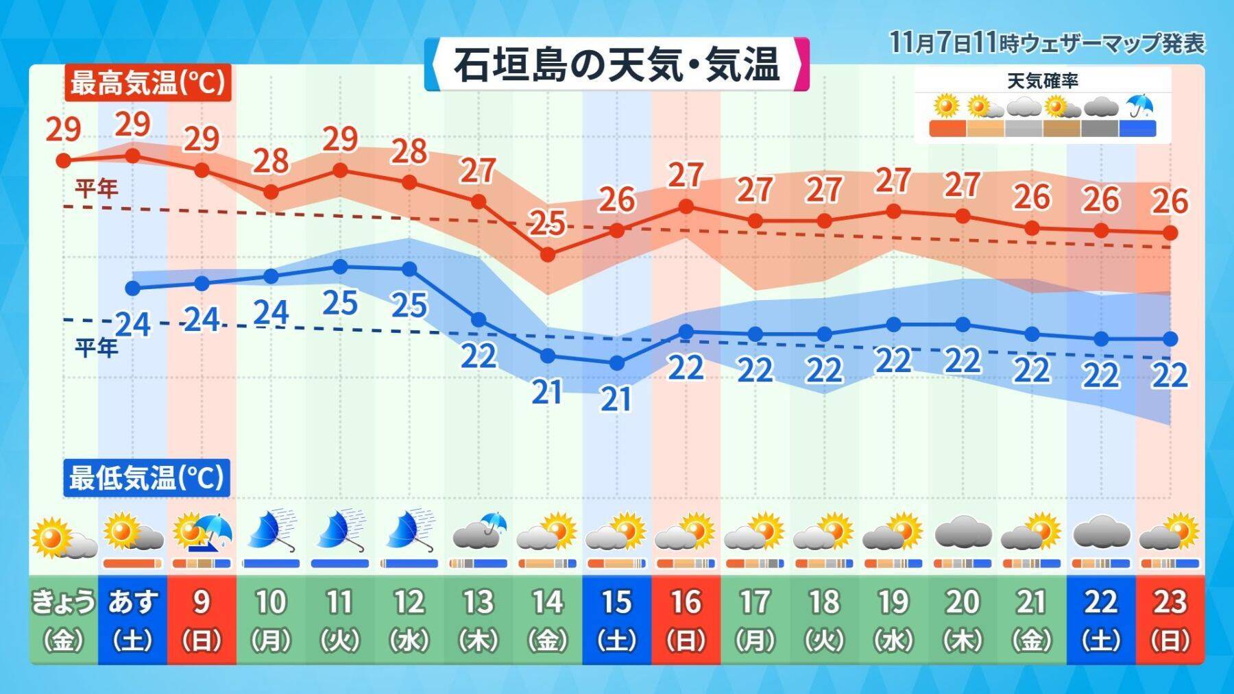 台風26号、急カーブで沖縄に影響する恐れも　来週は荒れた天気に警戒を