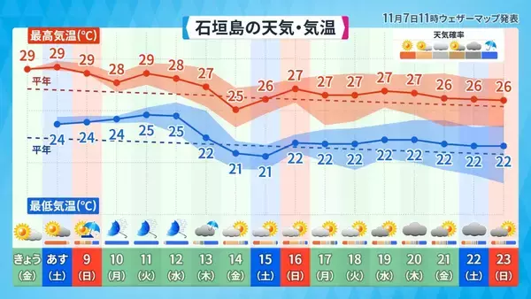 「台風26号、急カーブで沖縄に影響する恐れも　来週は荒れた天気に警戒を」の画像