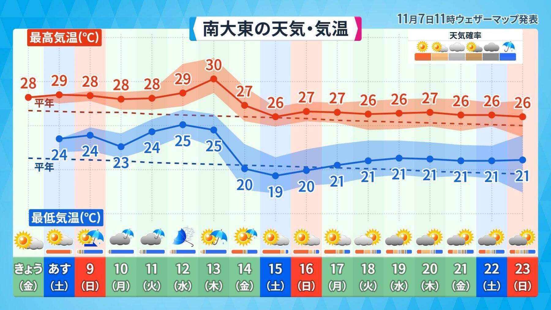 台風26号、急カーブで沖縄に影響する恐れも　来週は荒れた天気に警戒を