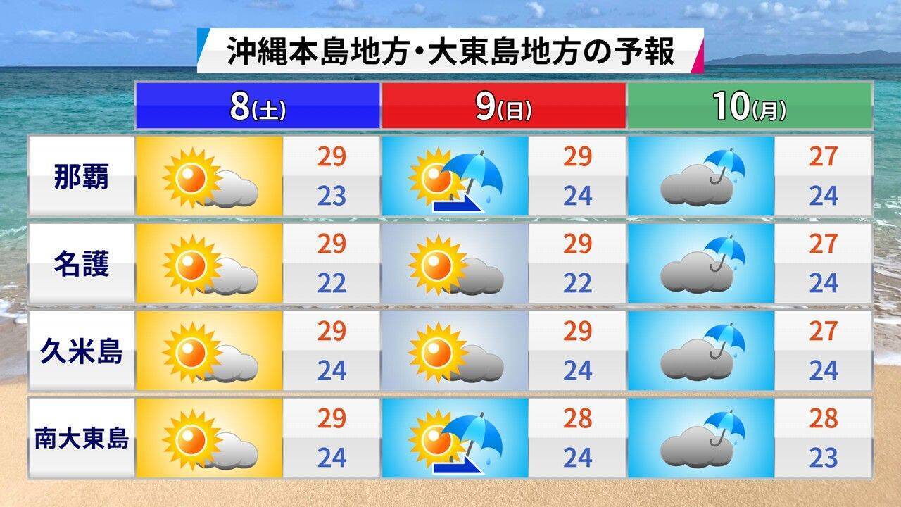 台風26号、急カーブで沖縄に影響する恐れも　来週は荒れた天気に警戒を