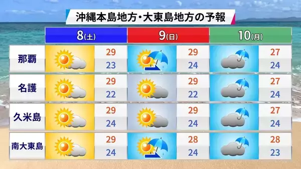 「台風26号、急カーブで沖縄に影響する恐れも　来週は荒れた天気に警戒を」の画像