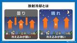 「初日の出は24年ぶりの雨か　2026年の仕事始めは「寒波襲来」に注意【沖縄・年末年始の天気】」の画像10