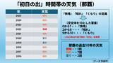 「初日の出は24年ぶりの雨か　2026年の仕事始めは「寒波襲来」に注意【沖縄・年末年始の天気】」の画像2