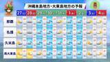 「初日の出は24年ぶりの雨か　2026年の仕事始めは「寒波襲来」に注意【沖縄・年末年始の天気】」の画像3