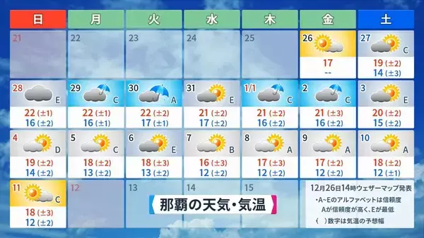 「初日の出は24年ぶりの雨か　2026年の仕事始めは「寒波襲来」に注意【沖縄・年末年始の天気】」の画像